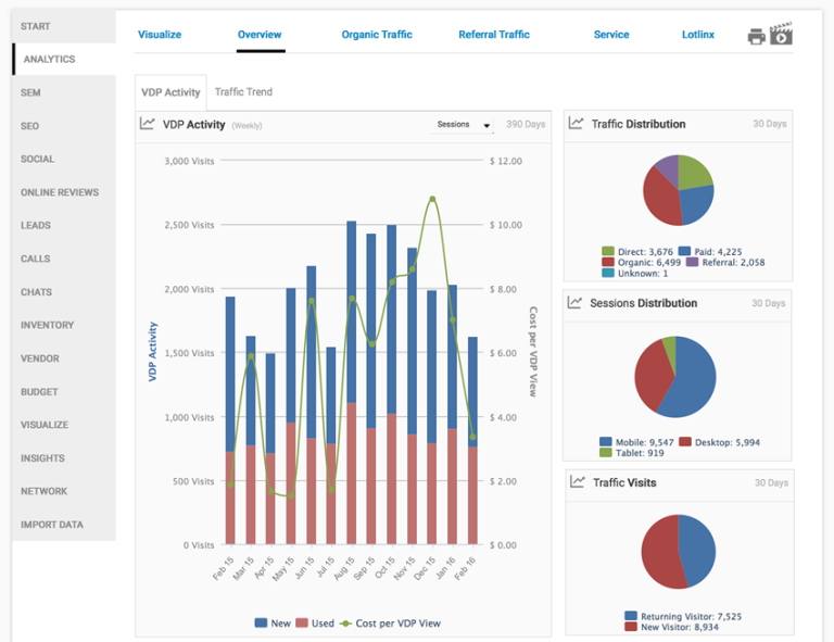 Example Reports 