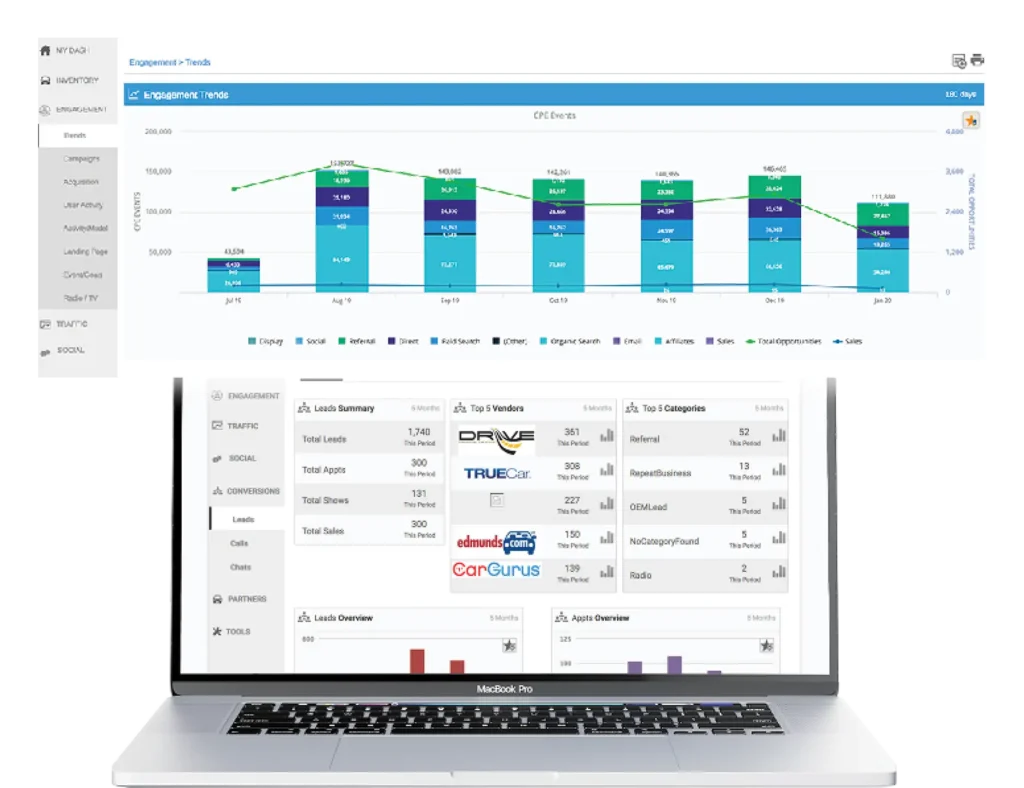 Engagement data